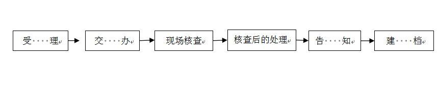 举报投诉的消防安全违法行为的核查工作流程.png